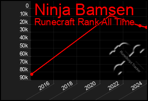 Total Graph of Ninja Bamsen