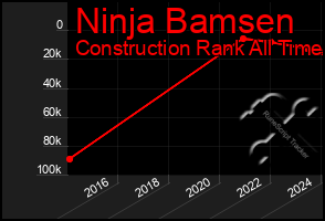 Total Graph of Ninja Bamsen