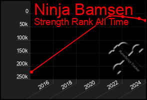 Total Graph of Ninja Bamsen