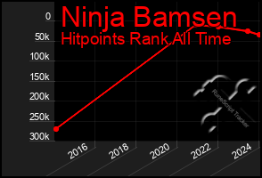 Total Graph of Ninja Bamsen