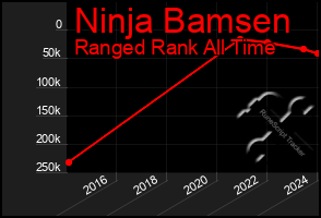 Total Graph of Ninja Bamsen