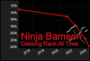 Total Graph of Ninja Bamsen