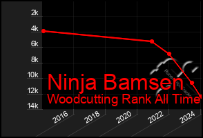 Total Graph of Ninja Bamsen