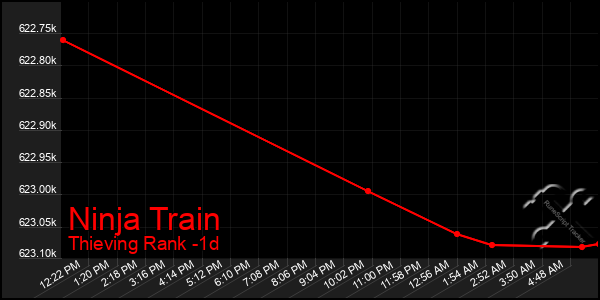 Last 24 Hours Graph of Ninja Train