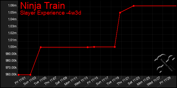 Last 31 Days Graph of Ninja Train