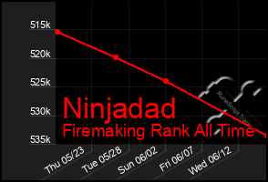 Total Graph of Ninjadad