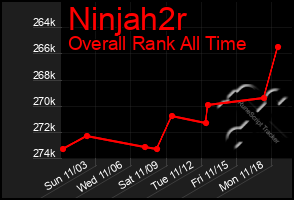 Total Graph of Ninjah2r