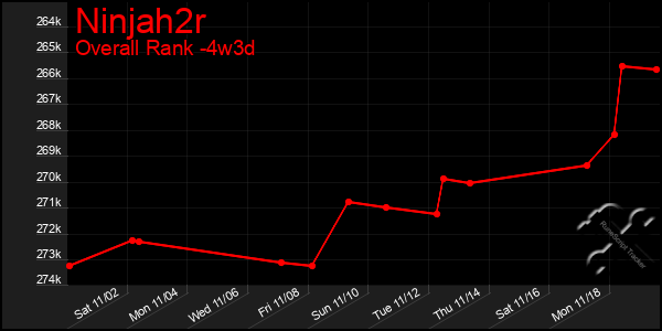 Last 31 Days Graph of Ninjah2r