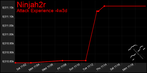 Last 31 Days Graph of Ninjah2r