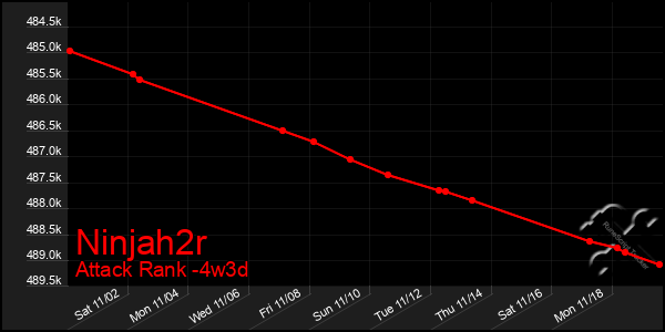 Last 31 Days Graph of Ninjah2r