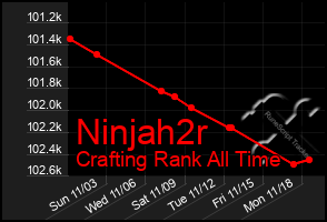 Total Graph of Ninjah2r