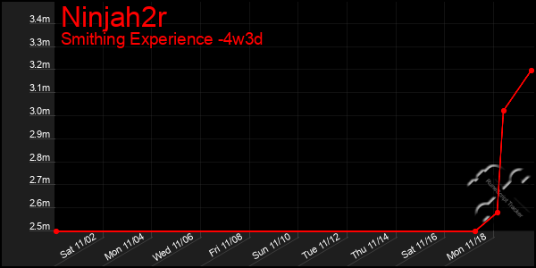 Last 31 Days Graph of Ninjah2r