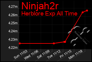 Total Graph of Ninjah2r