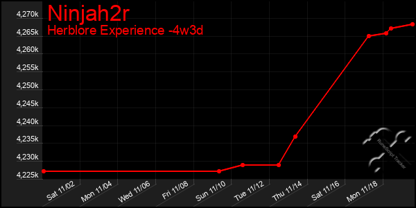 Last 31 Days Graph of Ninjah2r