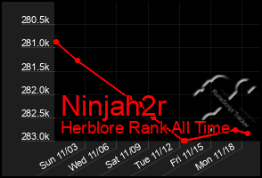 Total Graph of Ninjah2r