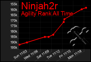 Total Graph of Ninjah2r