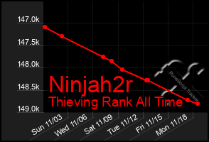 Total Graph of Ninjah2r