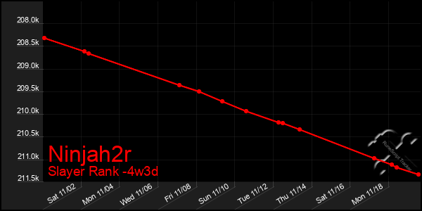 Last 31 Days Graph of Ninjah2r