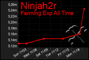 Total Graph of Ninjah2r