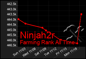 Total Graph of Ninjah2r