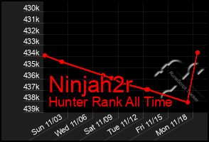 Total Graph of Ninjah2r