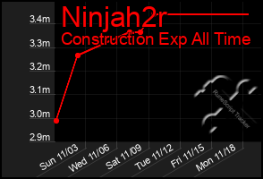 Total Graph of Ninjah2r