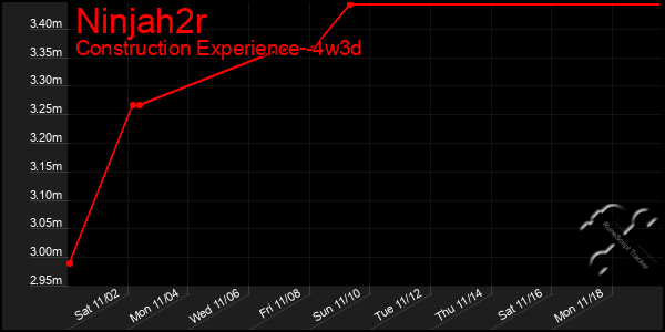 Last 31 Days Graph of Ninjah2r