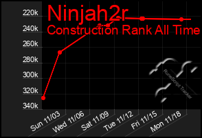 Total Graph of Ninjah2r