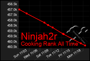 Total Graph of Ninjah2r