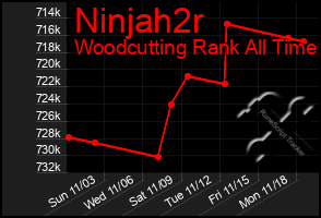 Total Graph of Ninjah2r