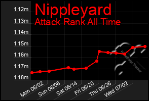 Total Graph of Nippleyard