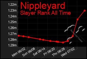 Total Graph of Nippleyard
