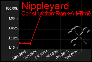 Total Graph of Nippleyard