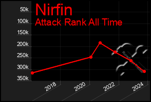 Total Graph of Nirfin