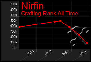 Total Graph of Nirfin