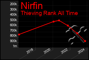 Total Graph of Nirfin