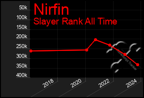Total Graph of Nirfin
