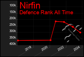 Total Graph of Nirfin