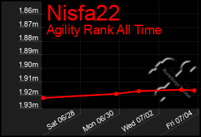 Total Graph of Nisfa22