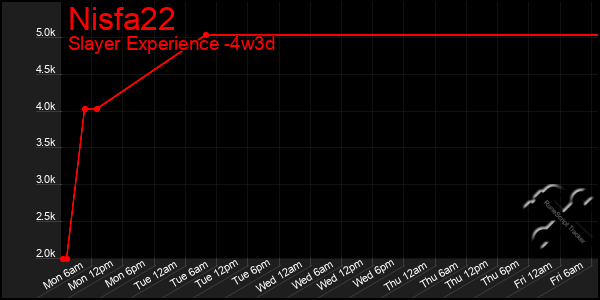 Last 31 Days Graph of Nisfa22