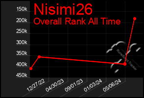 Total Graph of Nisimi26