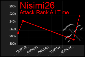 Total Graph of Nisimi26