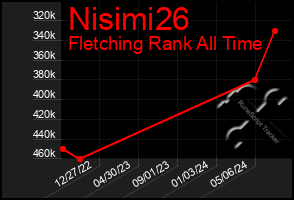 Total Graph of Nisimi26