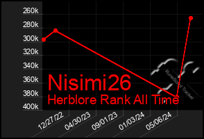 Total Graph of Nisimi26