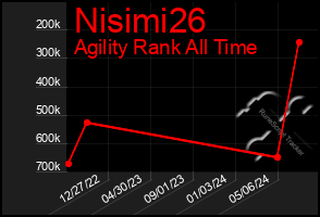 Total Graph of Nisimi26