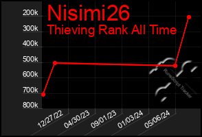 Total Graph of Nisimi26