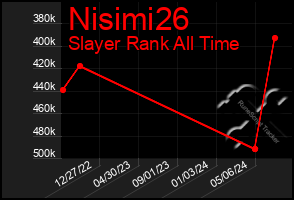 Total Graph of Nisimi26