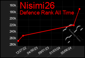 Total Graph of Nisimi26