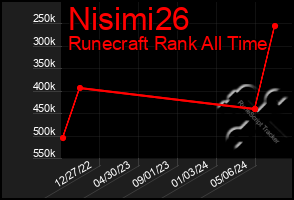 Total Graph of Nisimi26