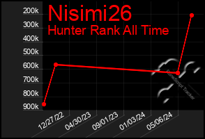 Total Graph of Nisimi26